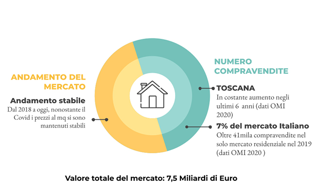 Mercato Immobiliare